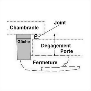 Gâche de fermeture FERMOD 6407803 920HP/921HP dég. 42 -57 mm PIECE D'ORIGINE
