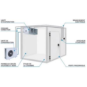 Pices pour portes de frigo